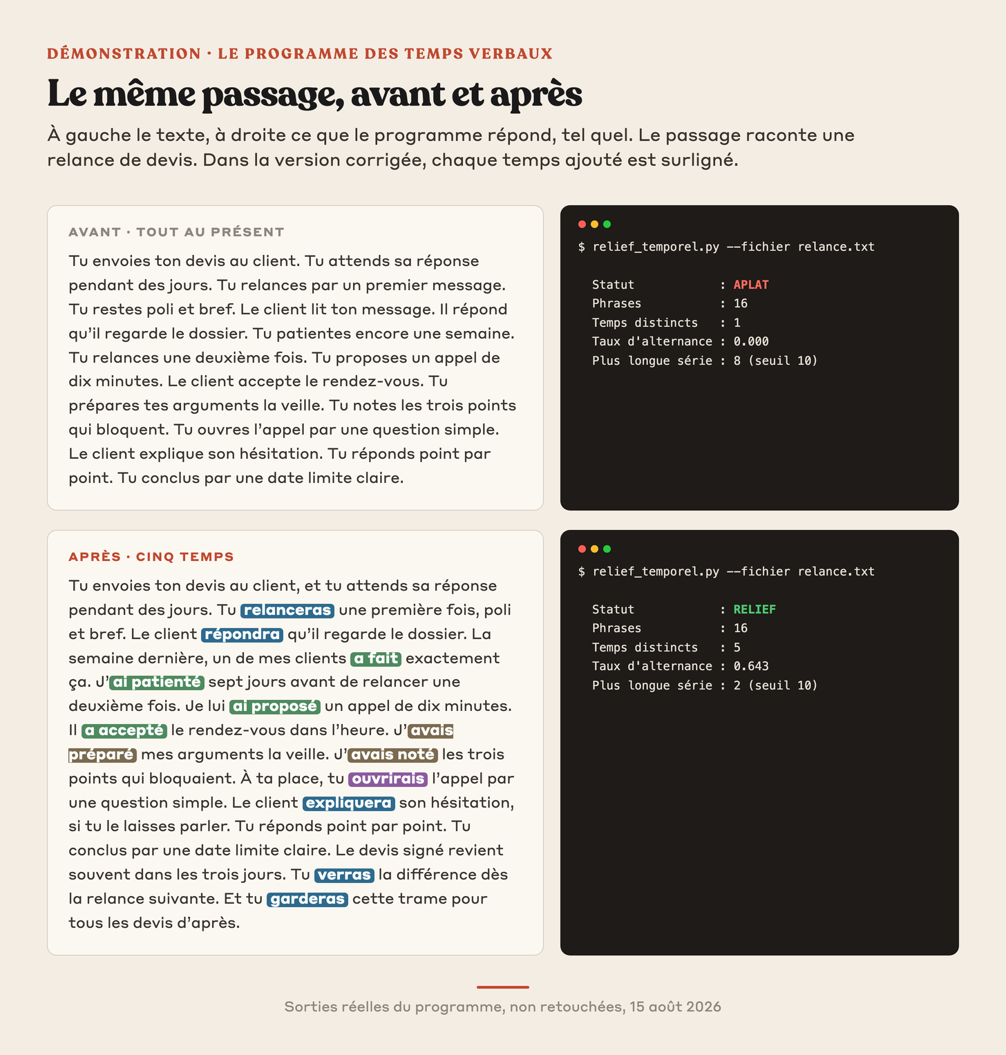 La même relance de devis avant et après : APLAT avec un seul temps, puis RELIEF avec cinq temps