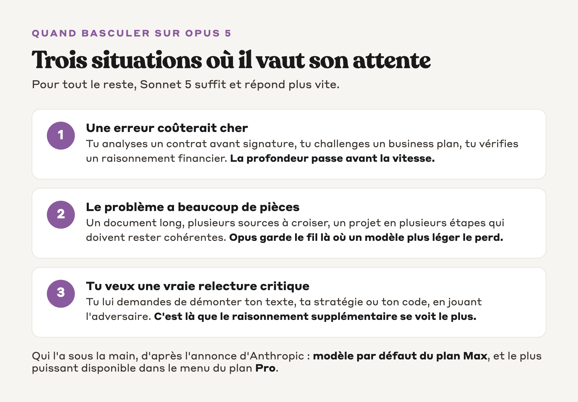 Les trois situations où basculer sur Opus 5 : quand une erreur coûterait cher, quand le problème a beaucoup de pièces, quand on veut une relecture critique