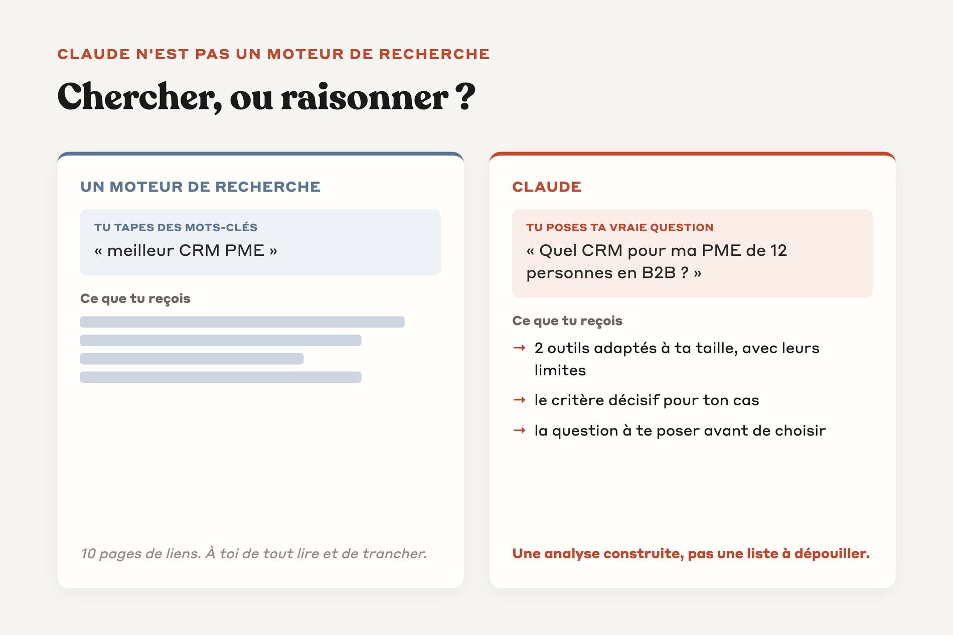 Un moteur de recherche renvoie une liste de liens, Claude renvoie une réponse raisonnée à ta question