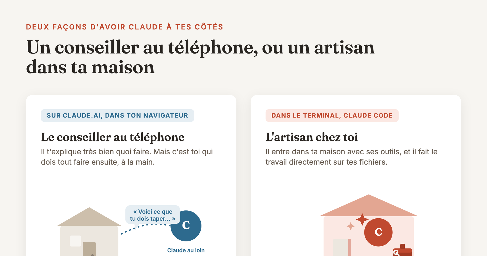 Claude sur le web reste à la porte comme un conseiller au téléphone, alors que Claude dans le terminal entre chez toi comme un artisan avec ses outils