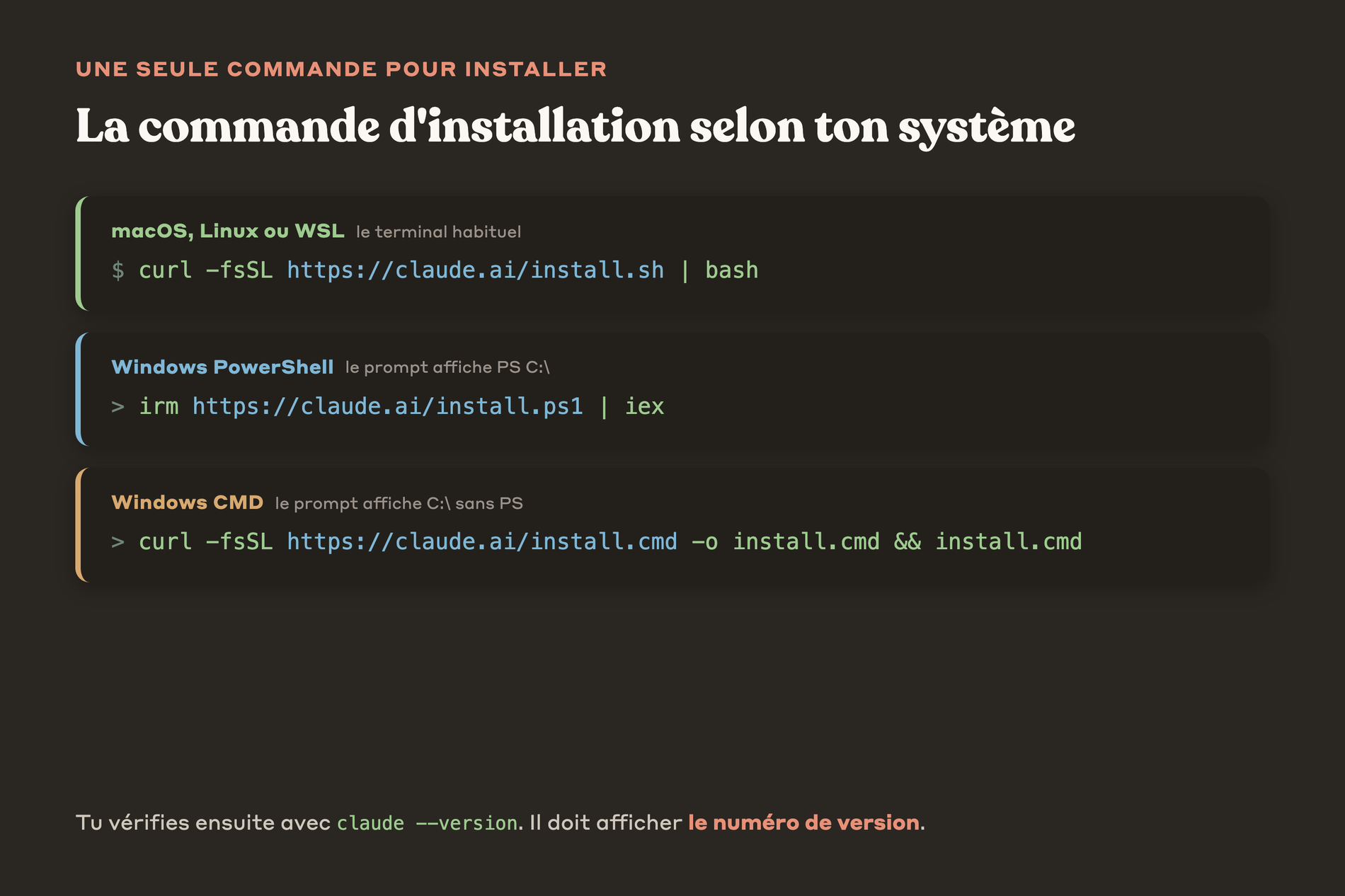 Les commandes d'installation de Claude Code selon le système d'exploitation