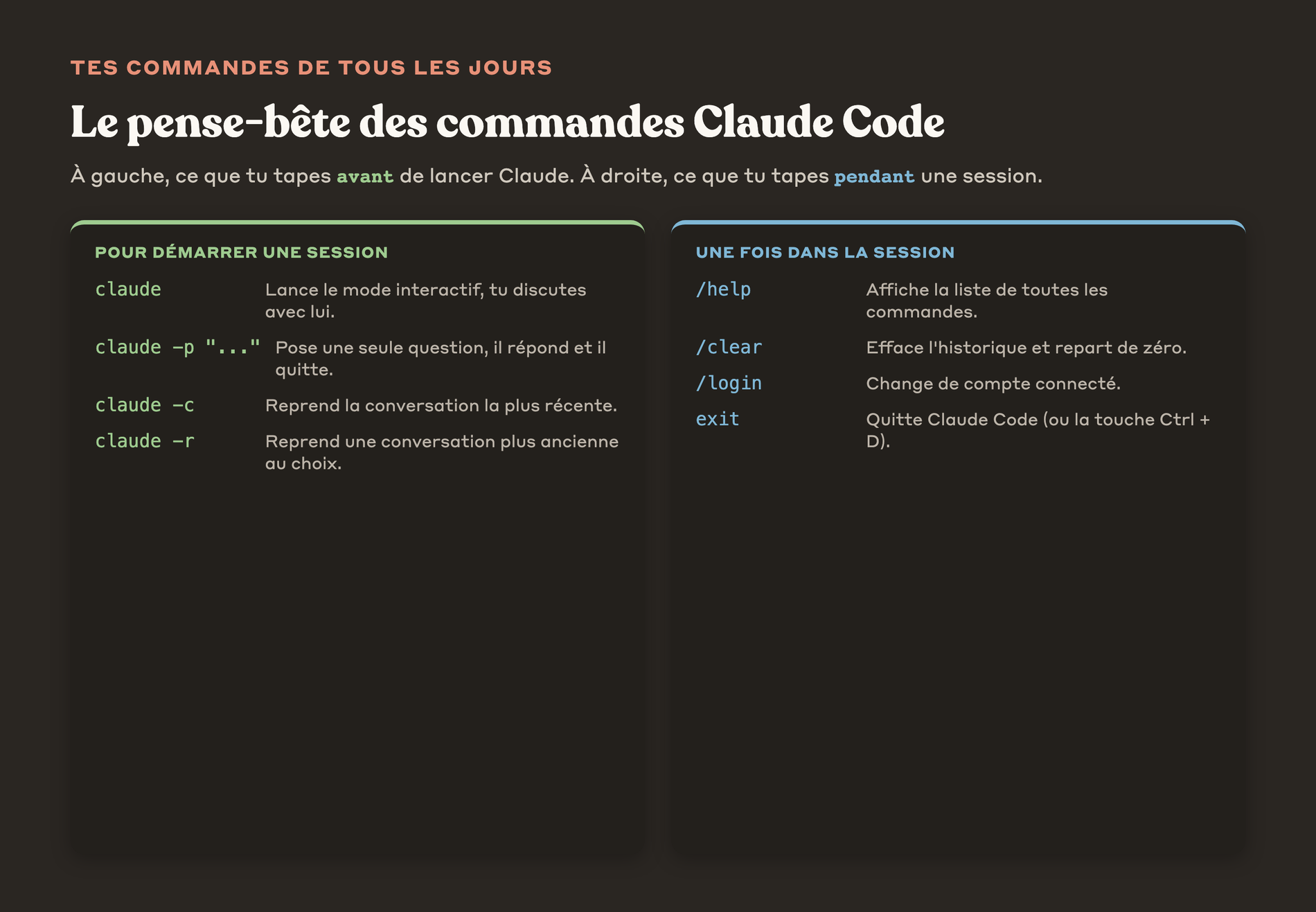 Pense-bête des commandes Claude Code à taper avant et pendant une session