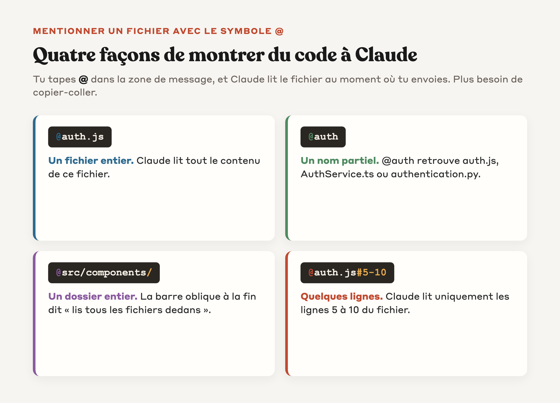 Les quatre façons de mentionner du code avec le symbole arobase dans l'extension Claude Code