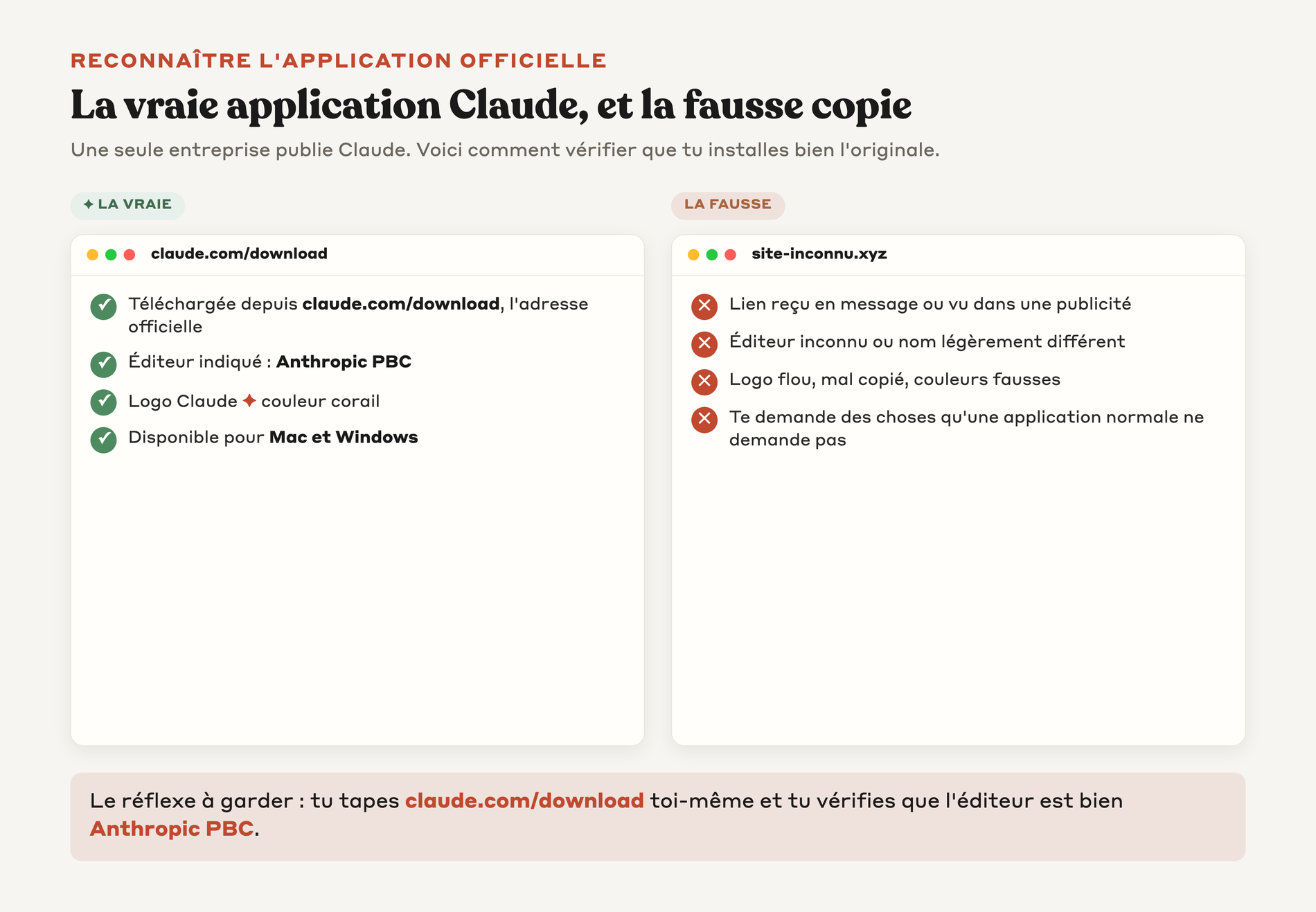 Comparaison entre la vraie application Claude publiée par Anthropic PBC et une fausse copie, avec les signes qui permettent de les distinguer
