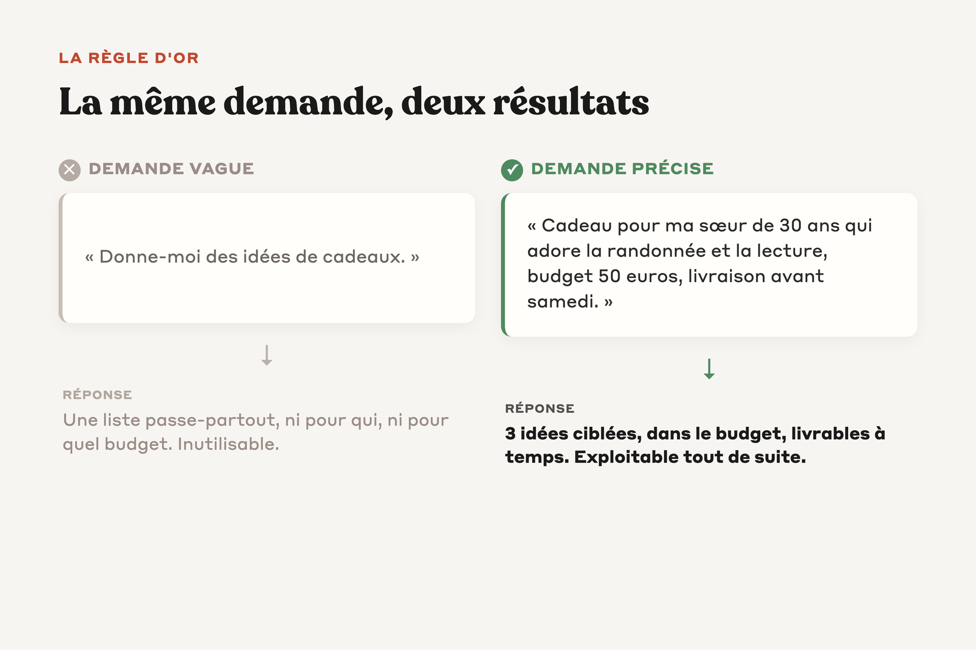 La même demande en version vague et en version précise, et la différence dans la réponse de Claude