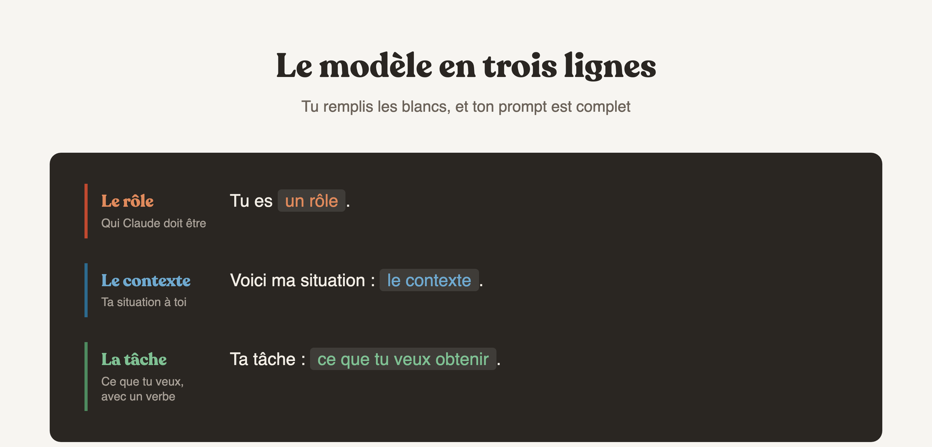 Le modèle de prompt en trois lignes annotées rôle contexte tâche