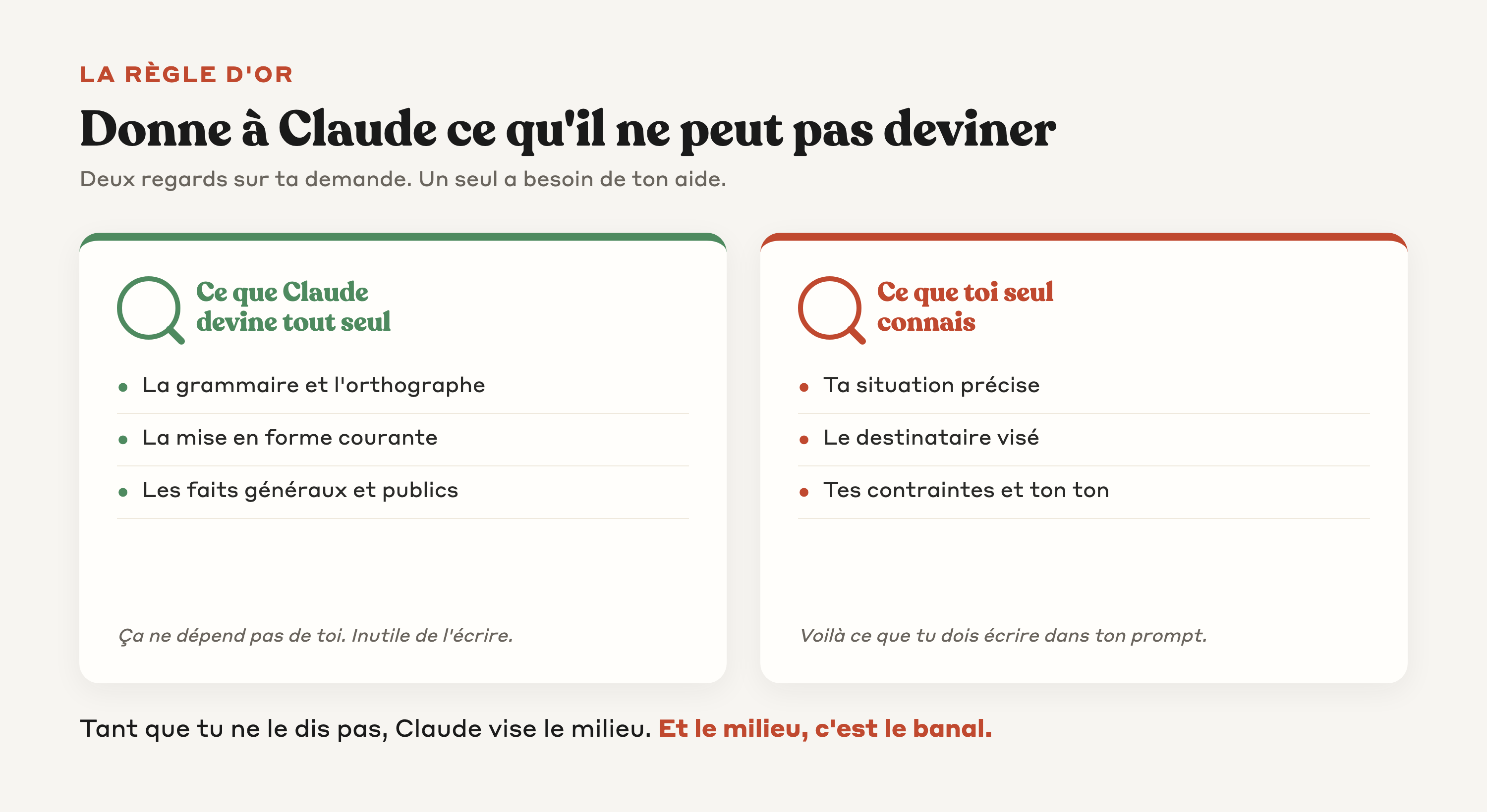 Une demande passe sous deux loupes, ce que Claude devine tout seul d'un côté et ce que toi seul connais de l'autre, qui doit rejoindre le prompt