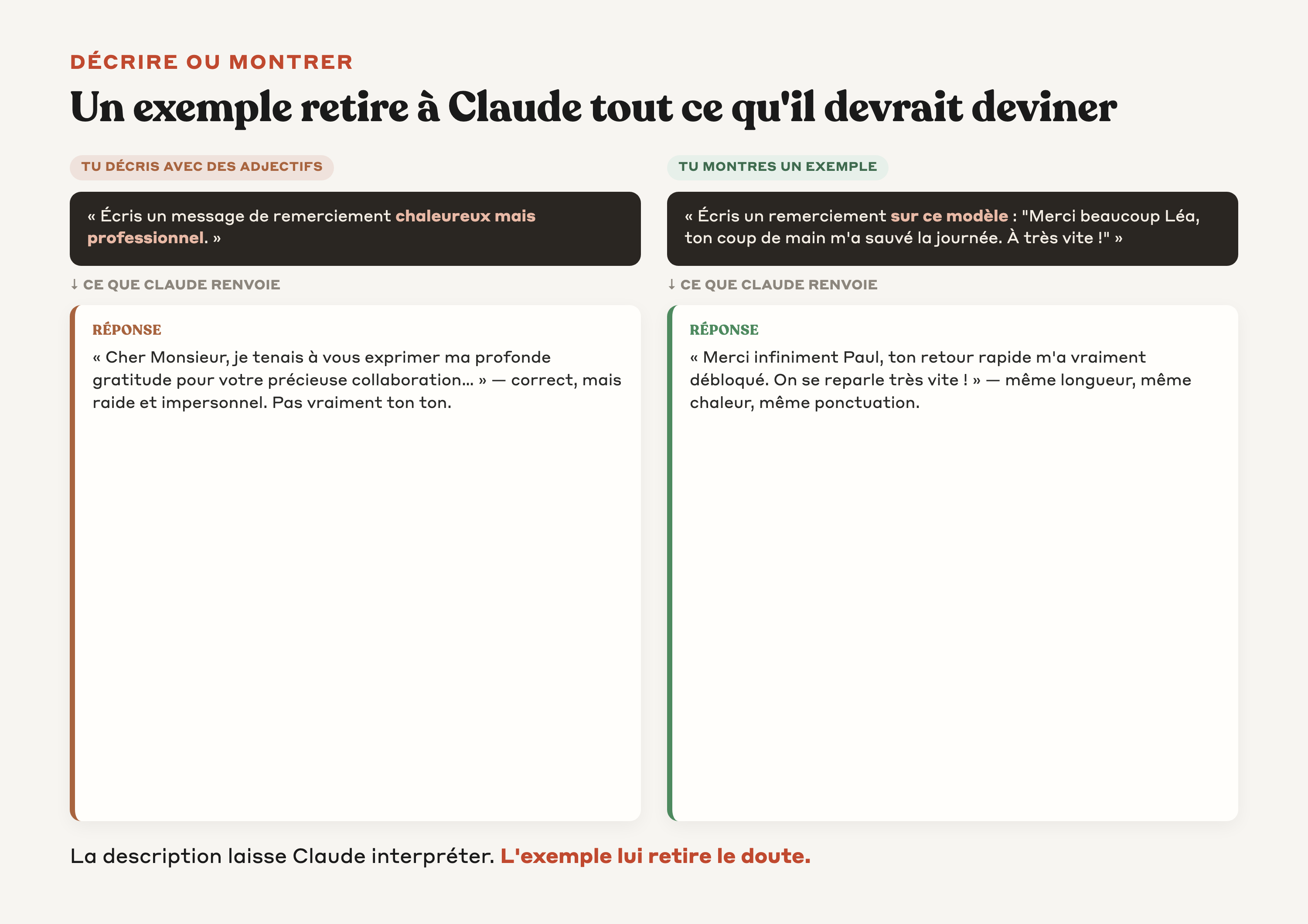 Une demande décrite avec des adjectifs flous d'un côté, la même demande accompagnée d'un exemple concret de l'autre, et la différence de précision dans la réponse de Claude