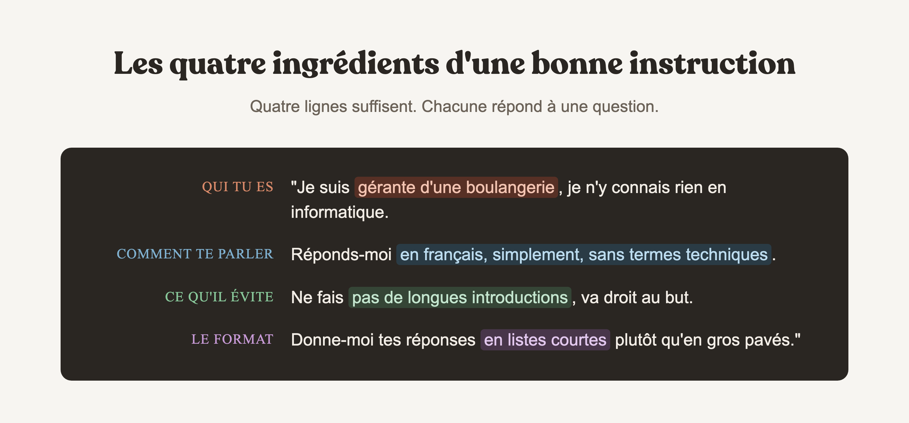 Anatomie d'une bonne instruction permanente avec ses quatre ingrédients annotés