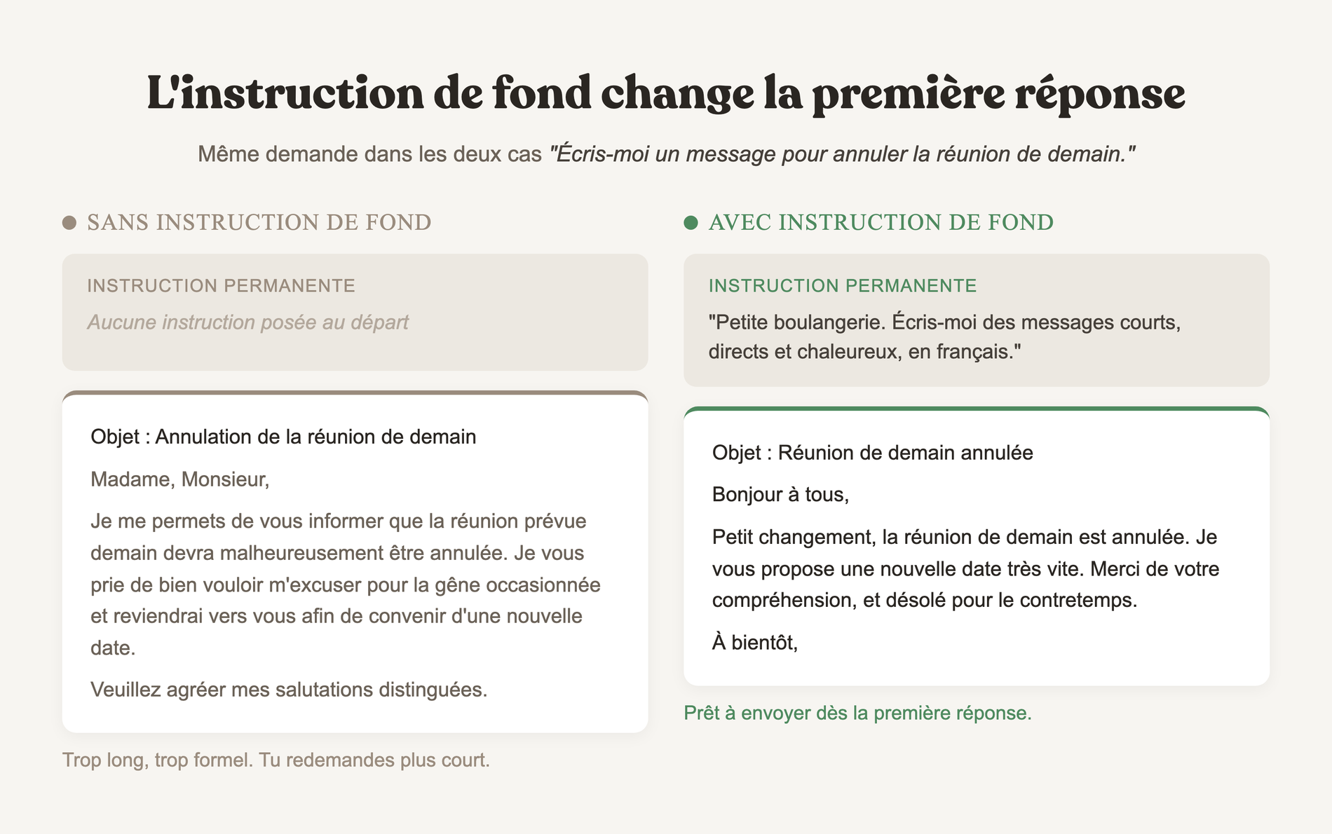 Comparaison avant après d'une réponse de Claude sans instruction de fond puis avec une instruction permanente posée au départ