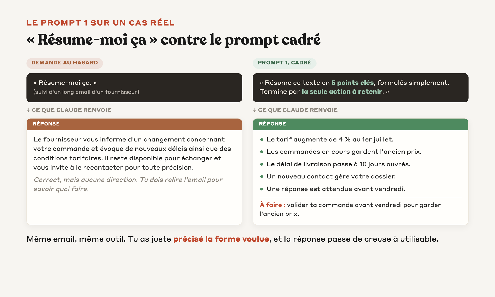 Comparaison entre une demande vague et le prompt 1 cadré, avec le vrai résumé que Claude renvoie dans chaque cas pour un email de fournisseur