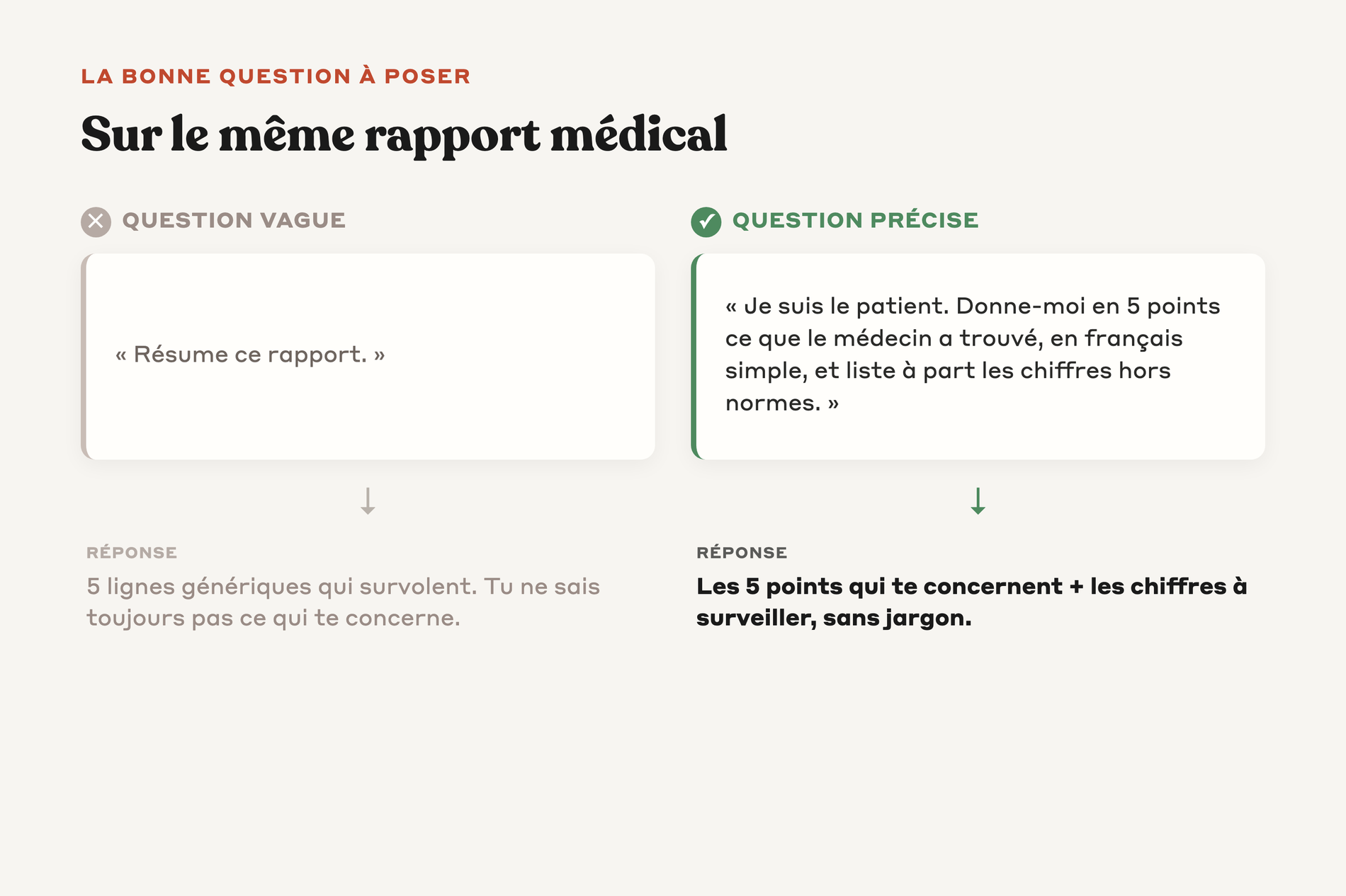 La même question sur un rapport médical, version vague contre version précise, et la différence de réponse