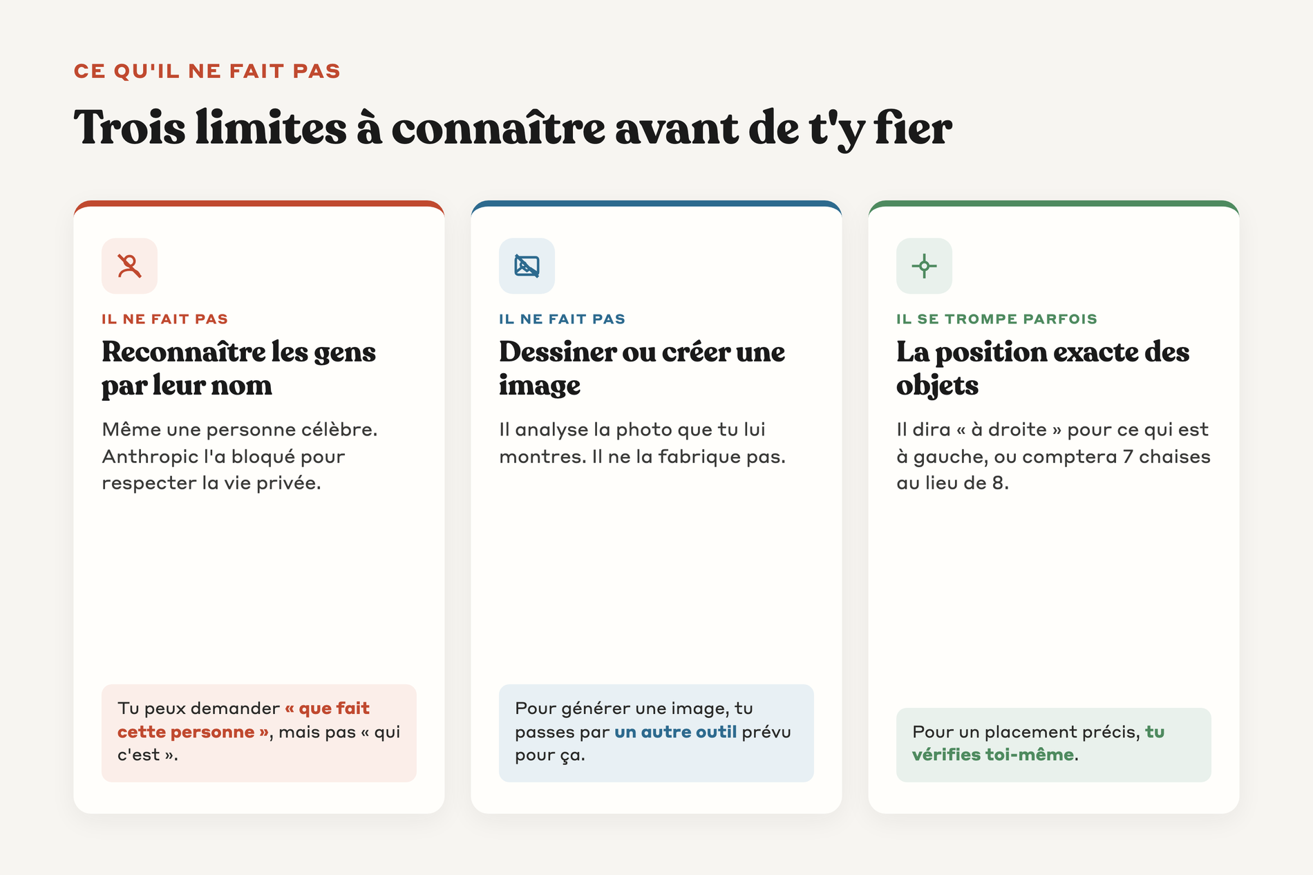 Trois limites de l'analyse photo par Claude : il ne reconnaît pas les gens par leur nom, il ne crée pas d'images, il se trompe parfois sur la position exacte des objets