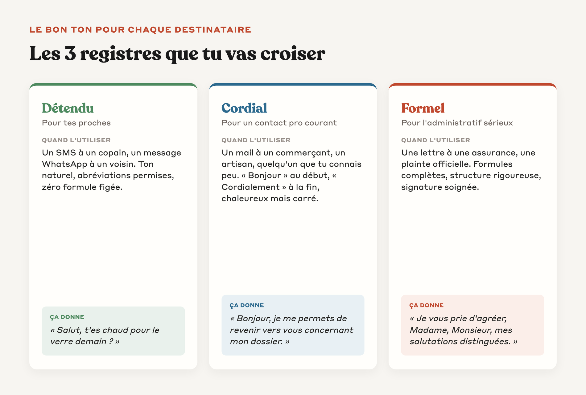 Les trois registres détendu, cordial et formel avec un exemple de formule pour chacun