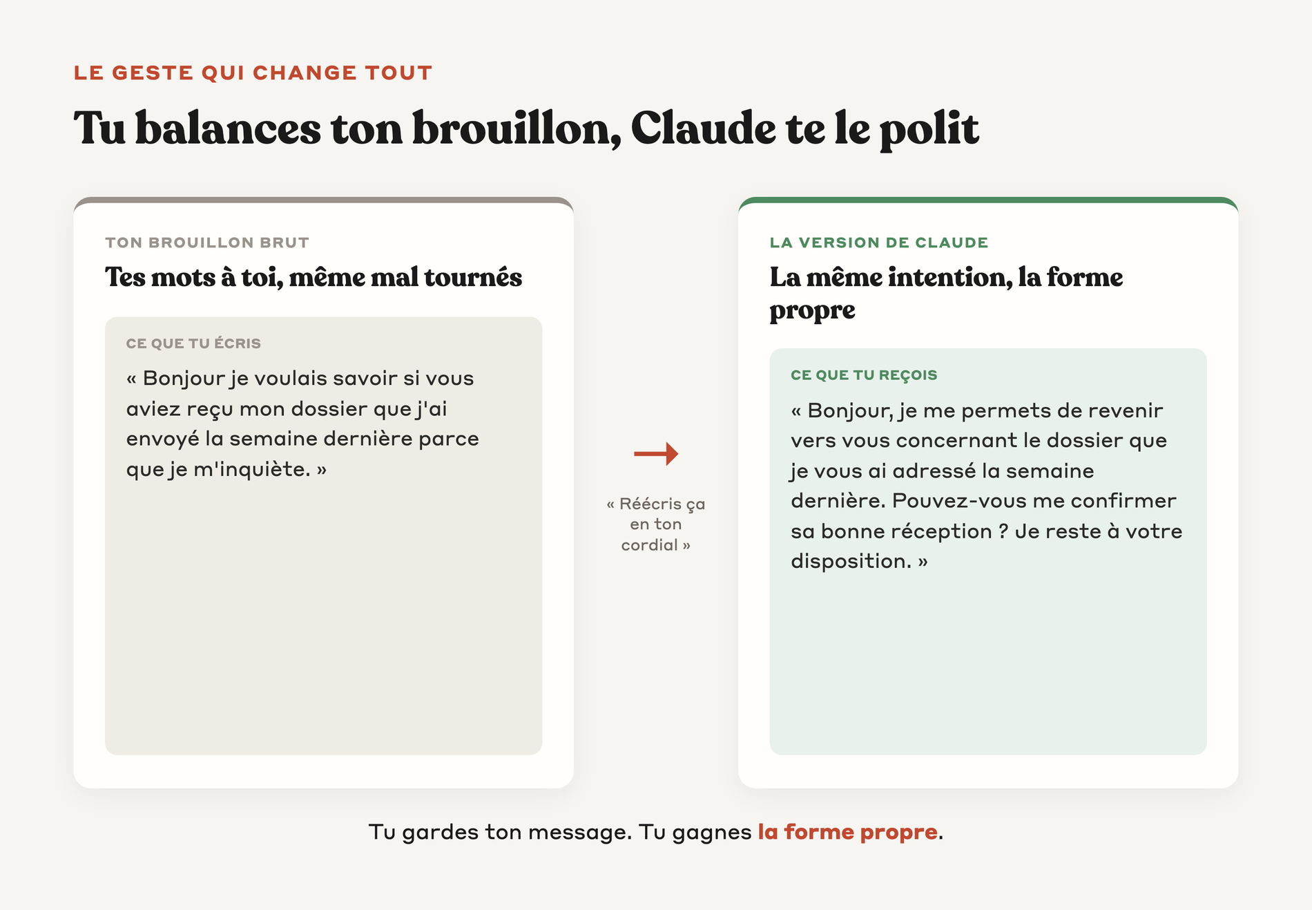 Brouillon brut transformé par Claude en un message poli au ton cordial, côte à côte
