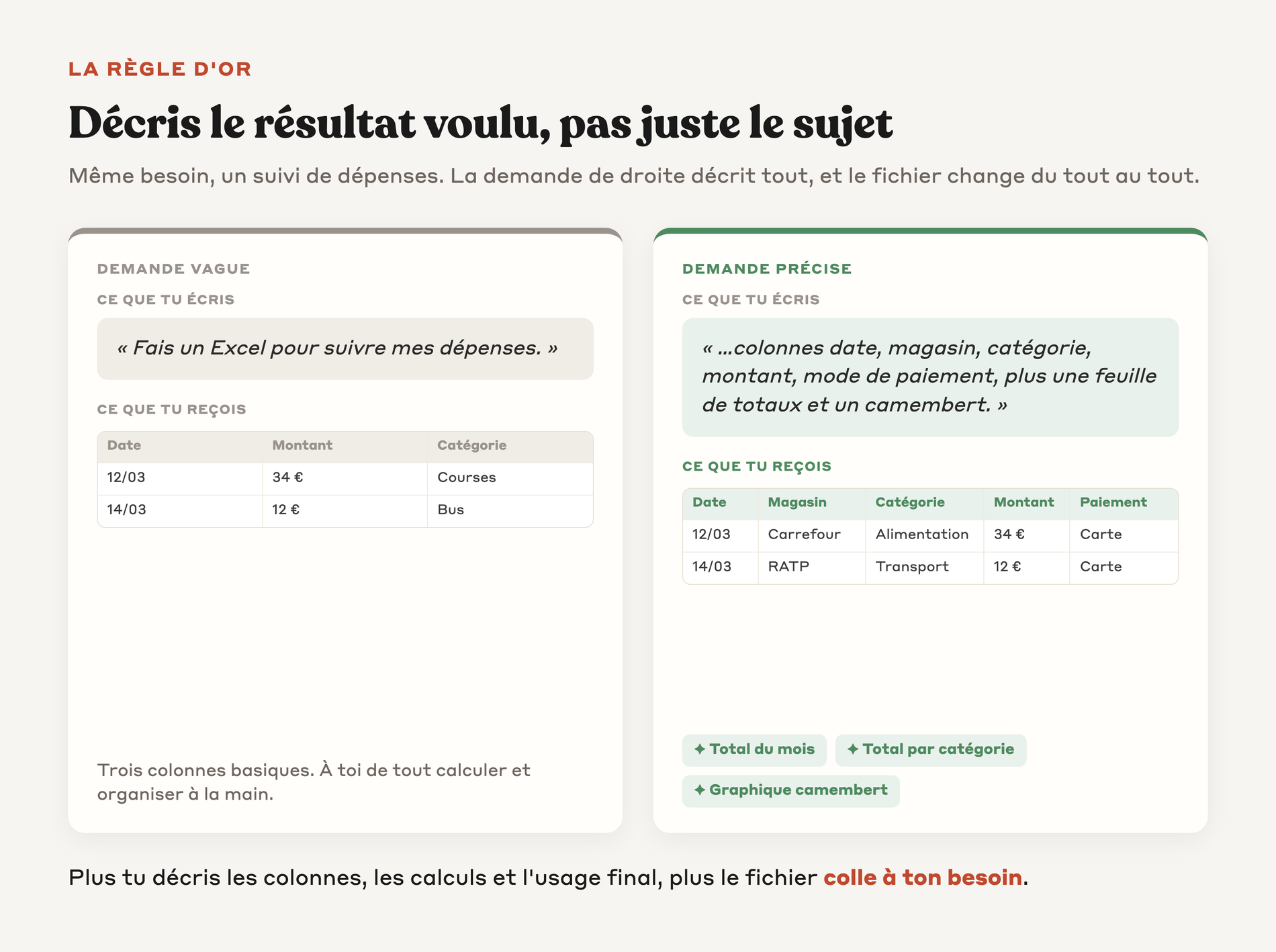 Comparaison d'une demande Excel vague contre une demande précise et le fichier obtenu pour chacune