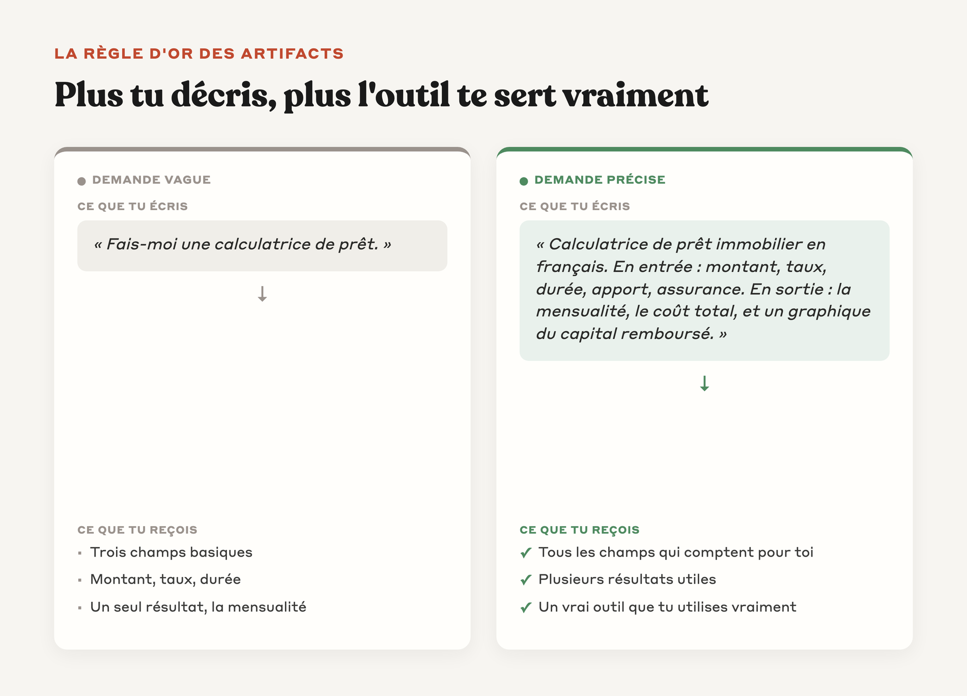 Comparaison entre une demande vague et une demande précise pour la même calculatrice de prêt