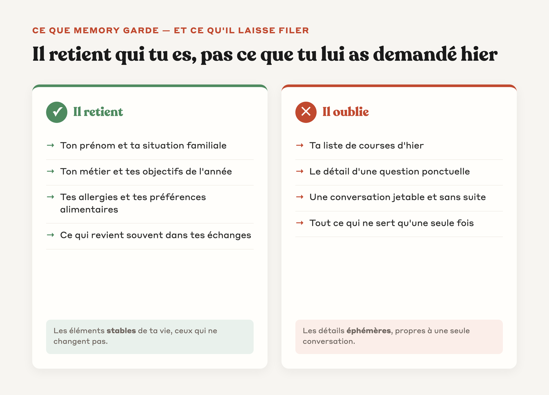 Liste de ce que Memory retient sur toi face à ce qu'il oublie après chaque conversation