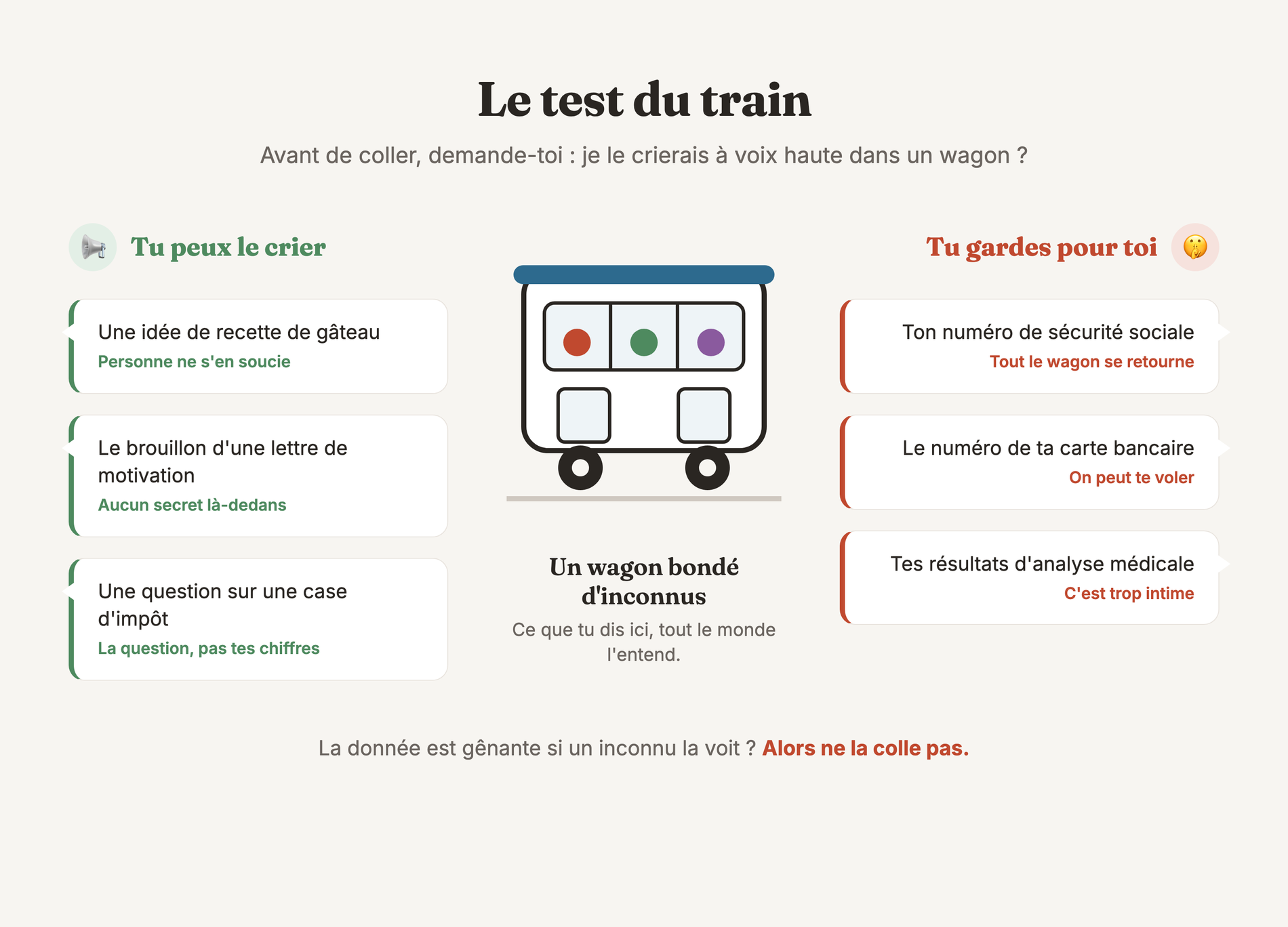 Le test du train : un wagon d'inconnus avec ce qu'on peut crier à voix haute et ce qu'on garde pour soi
