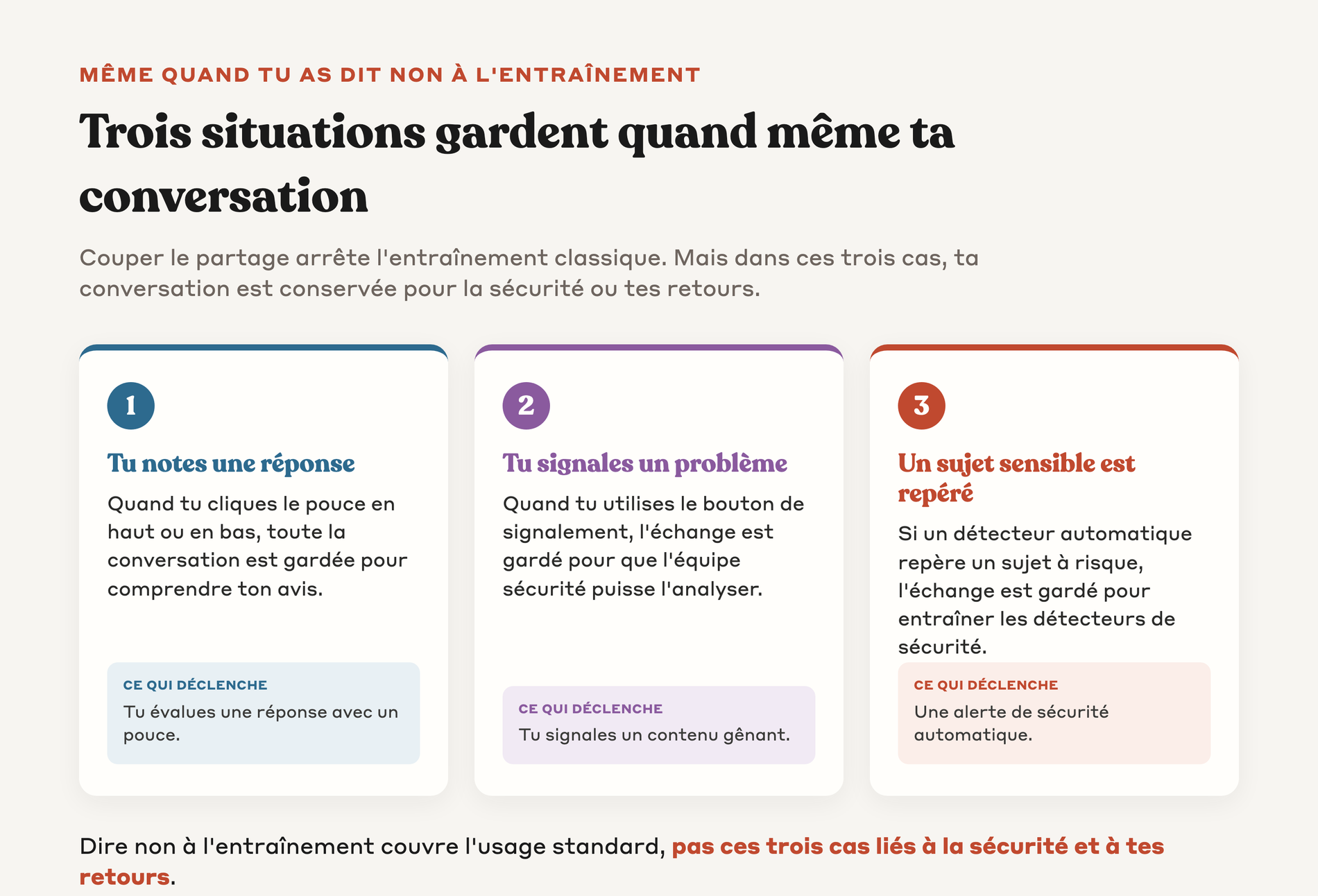 Les trois situations qui conservent ta conversation même après avoir refusé l'entraînement