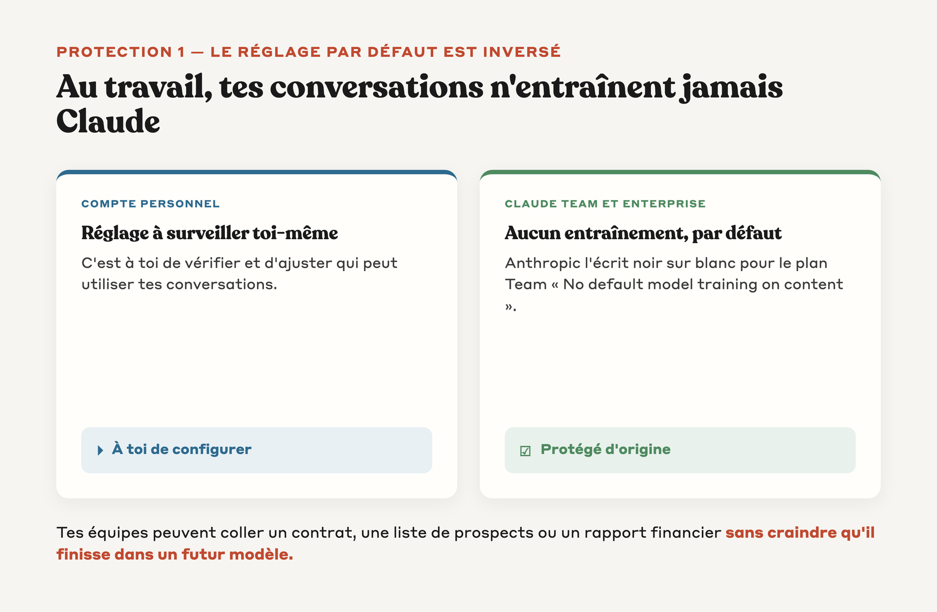 Schéma montrant que sur les plans pro le réglage d'entraînement est inversé par défaut