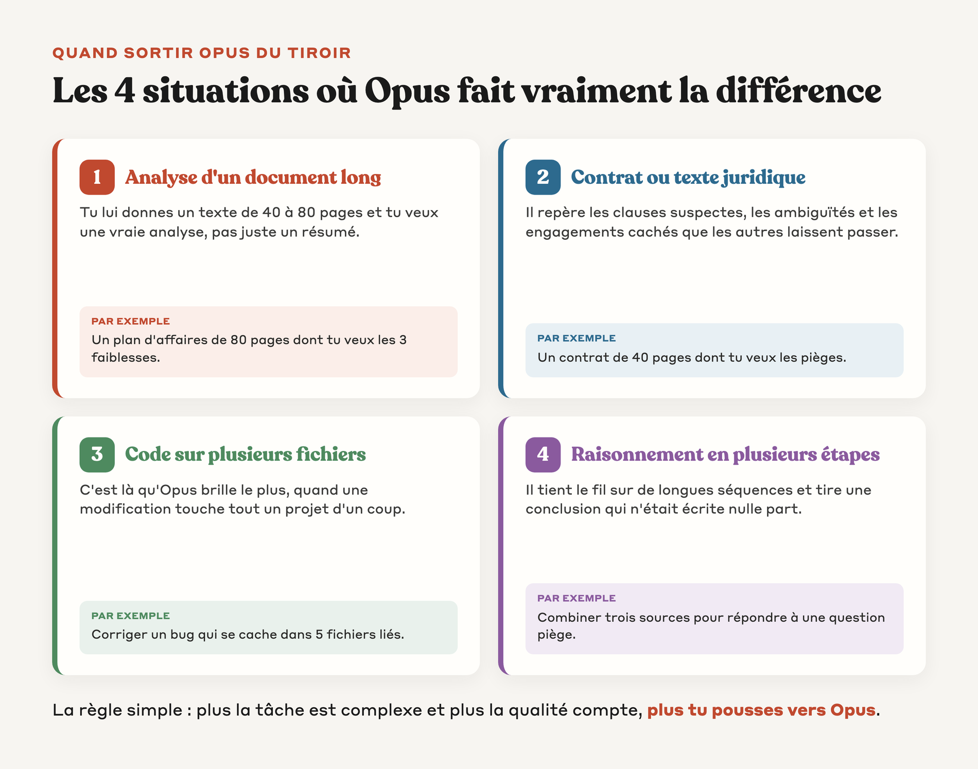 Les quatre situations concrètes où Opus fait vraiment la différence, avec un exemple par cas