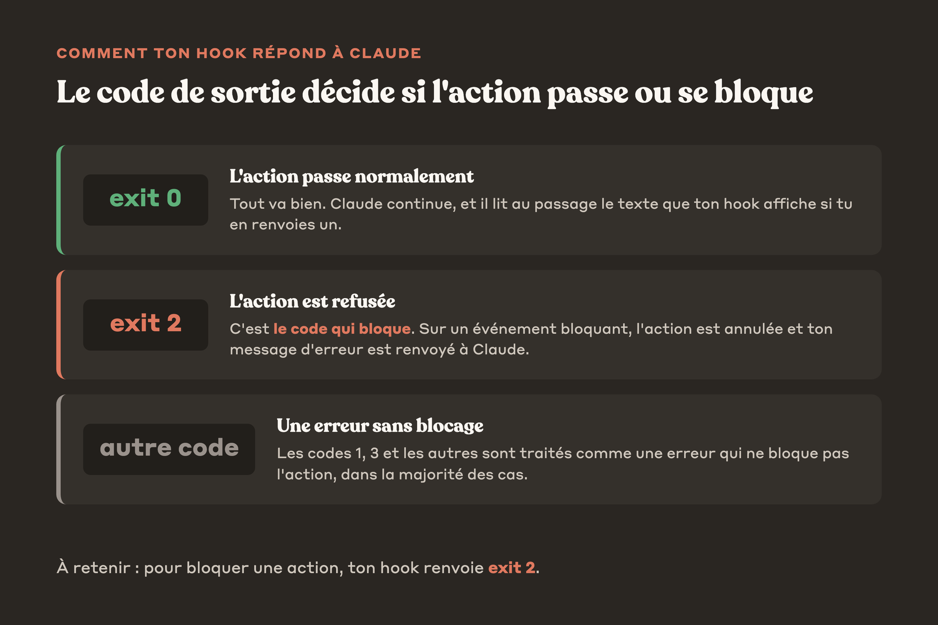 Comparaison des codes de sortie exit 0 qui passe, exit 2 qui bloque et les autres codes
