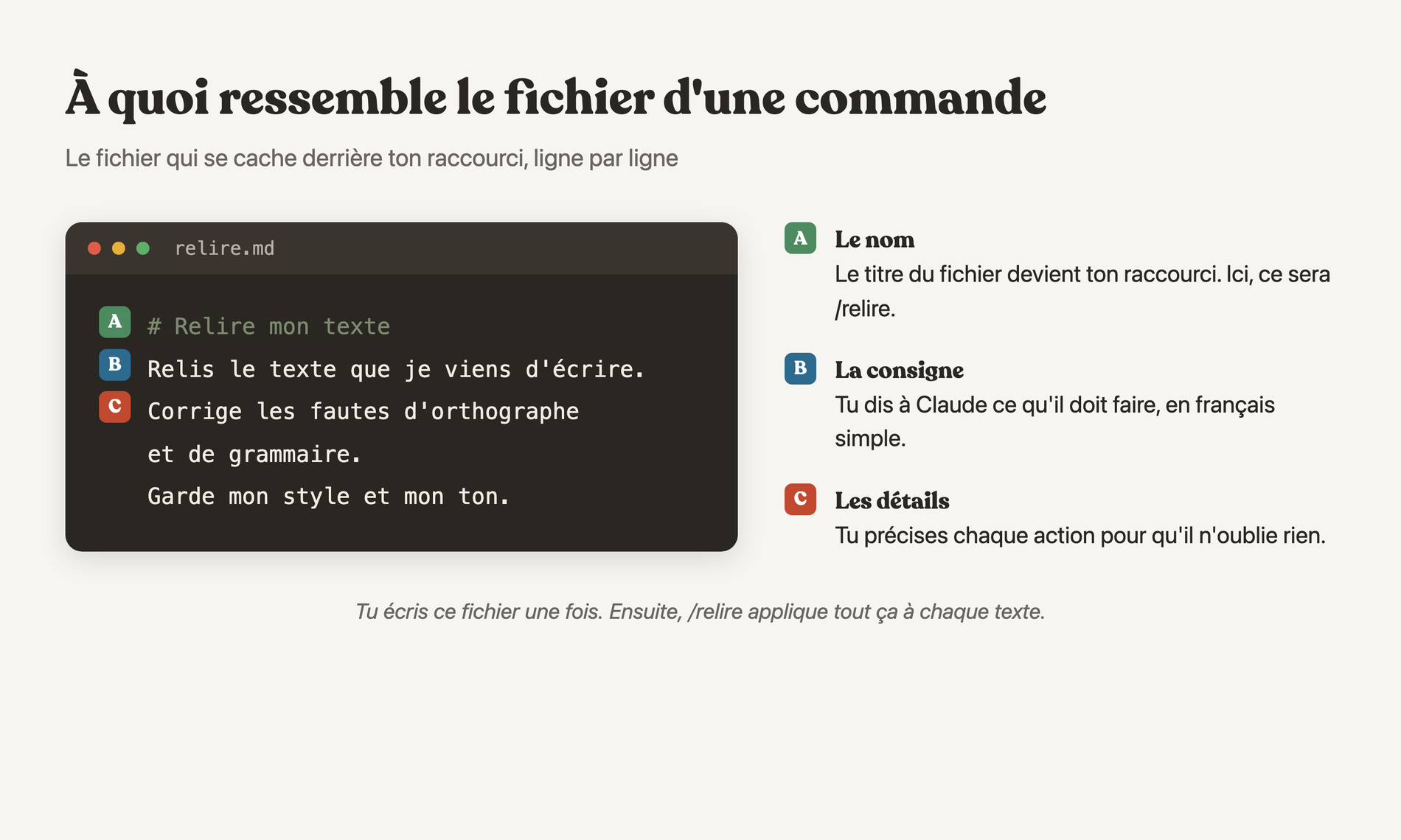 Fichier d'une slash command annoté ligne par ligne avec sa légende