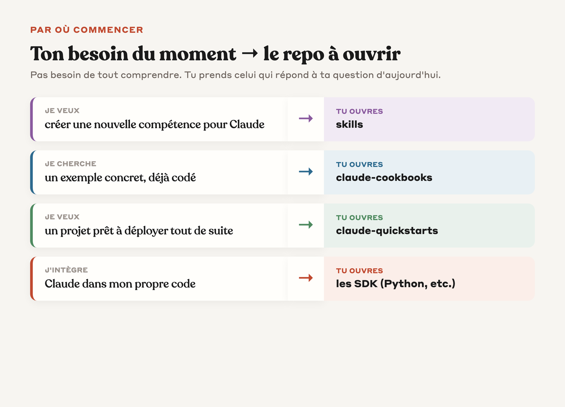 Schéma du repo à ouvrir en premier selon ton besoin du moment