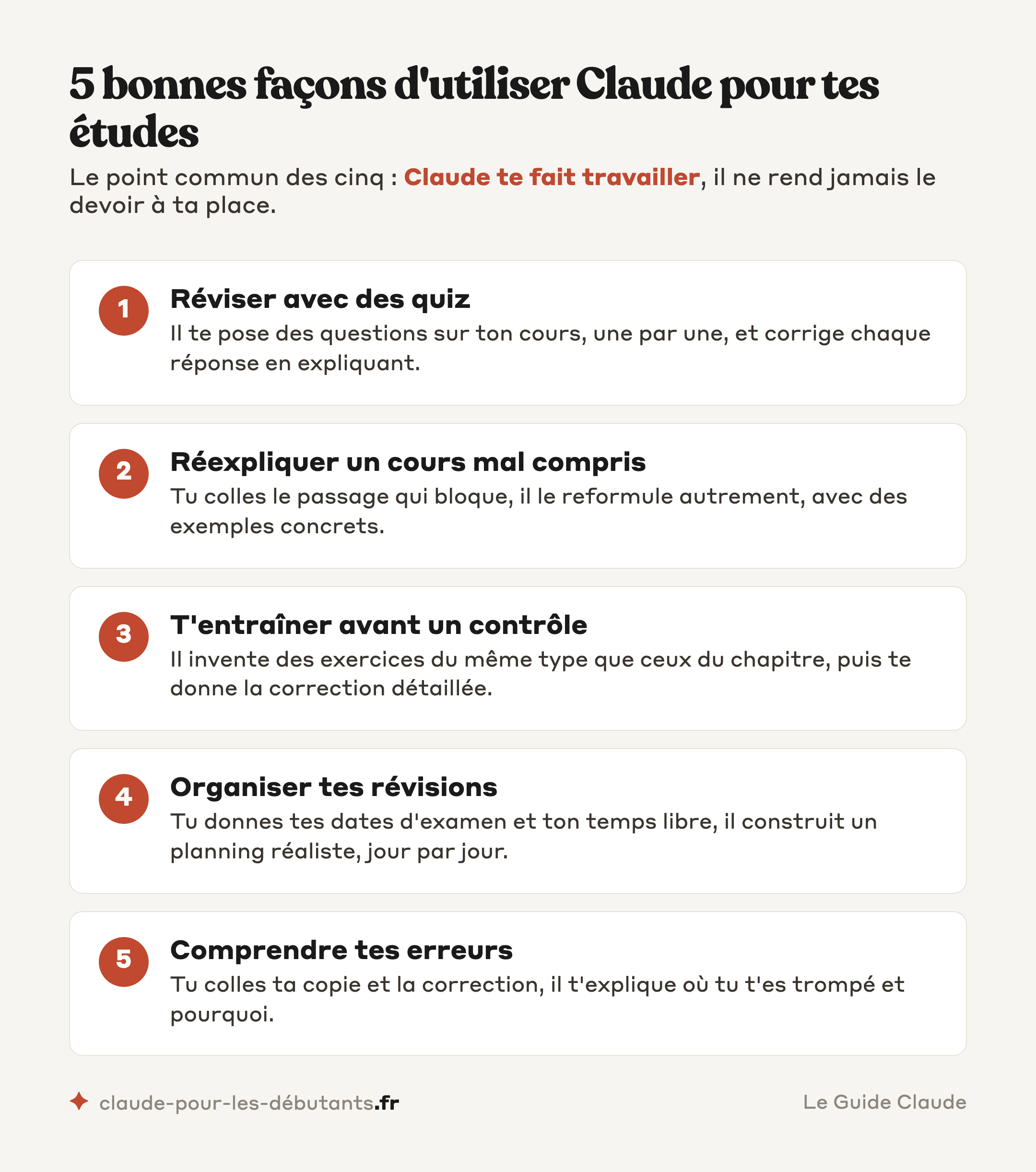 Les 5 bonnes façons d'utiliser Claude pour ses études : réviser avec des quiz, réexpliquer un cours mal compris, s'entraîner avant un contrôle, organiser ses révisions, comprendre ses erreurs
