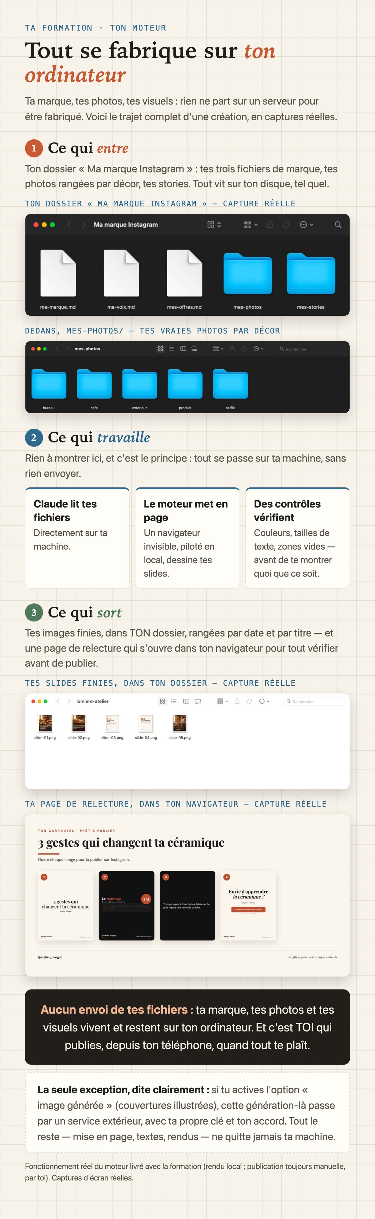 Le trajet complet d'une création : ce qui entre (tes fichiers), ce qui travaille (ton ordinateur), ce qui sort (tes visuels finis), en captures d'écran réelles