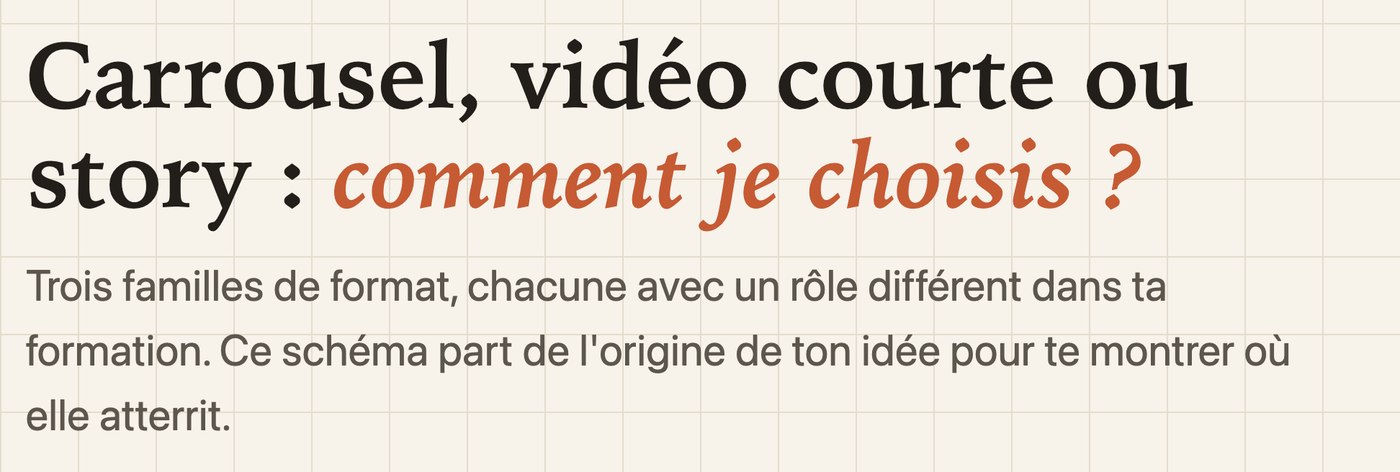 Le début de la planche du choix de format : trois familles de format, chacune avec un rôle différent dans le système