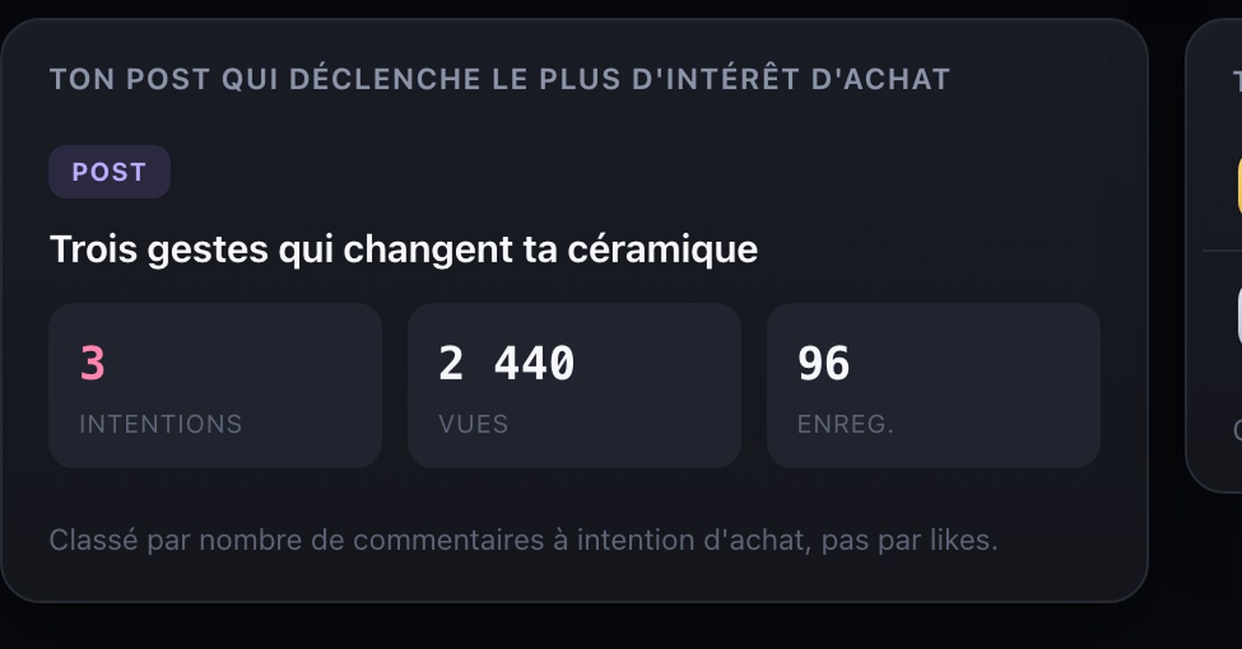La carte du post qui déclenche le plus d'intérêt d'achat : les intentions, les vues et les enregistrements, en gros plan