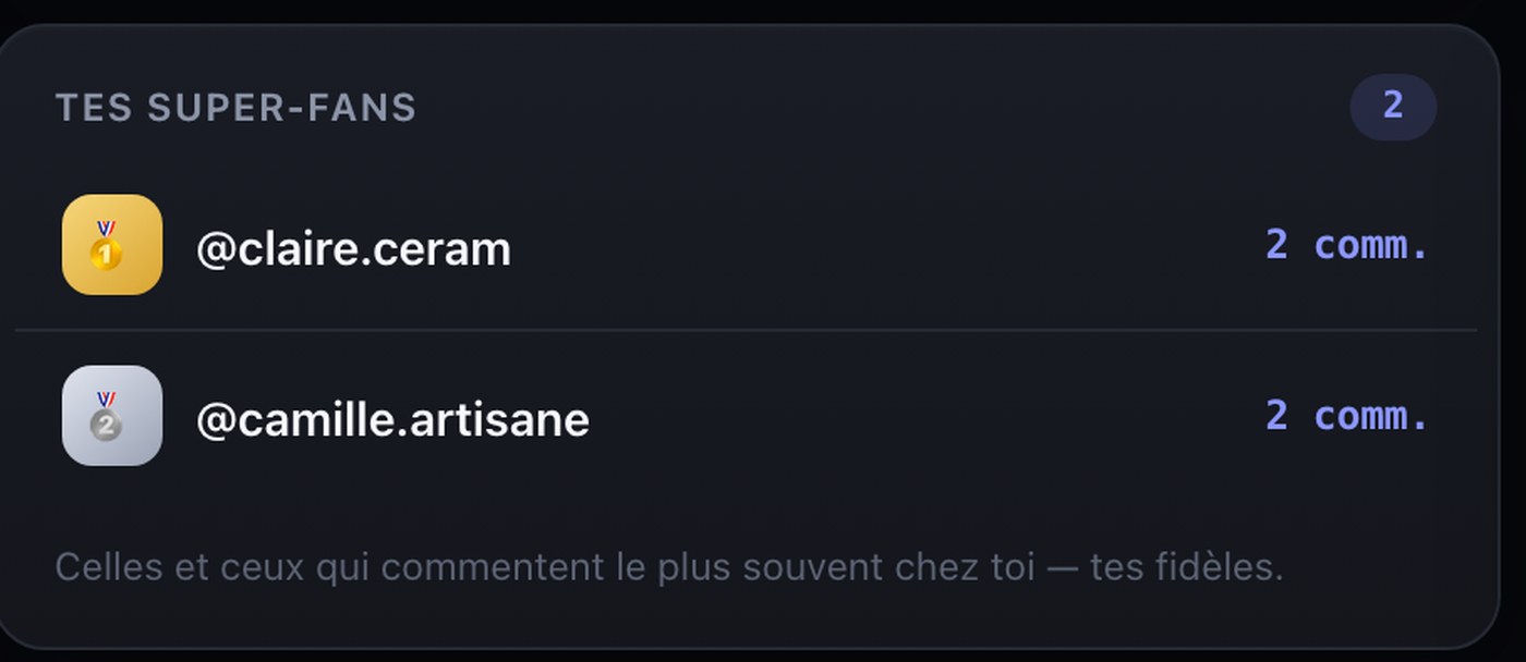 La carte des super-fans : les contacts qui commentent le plus souvent, en gros plan