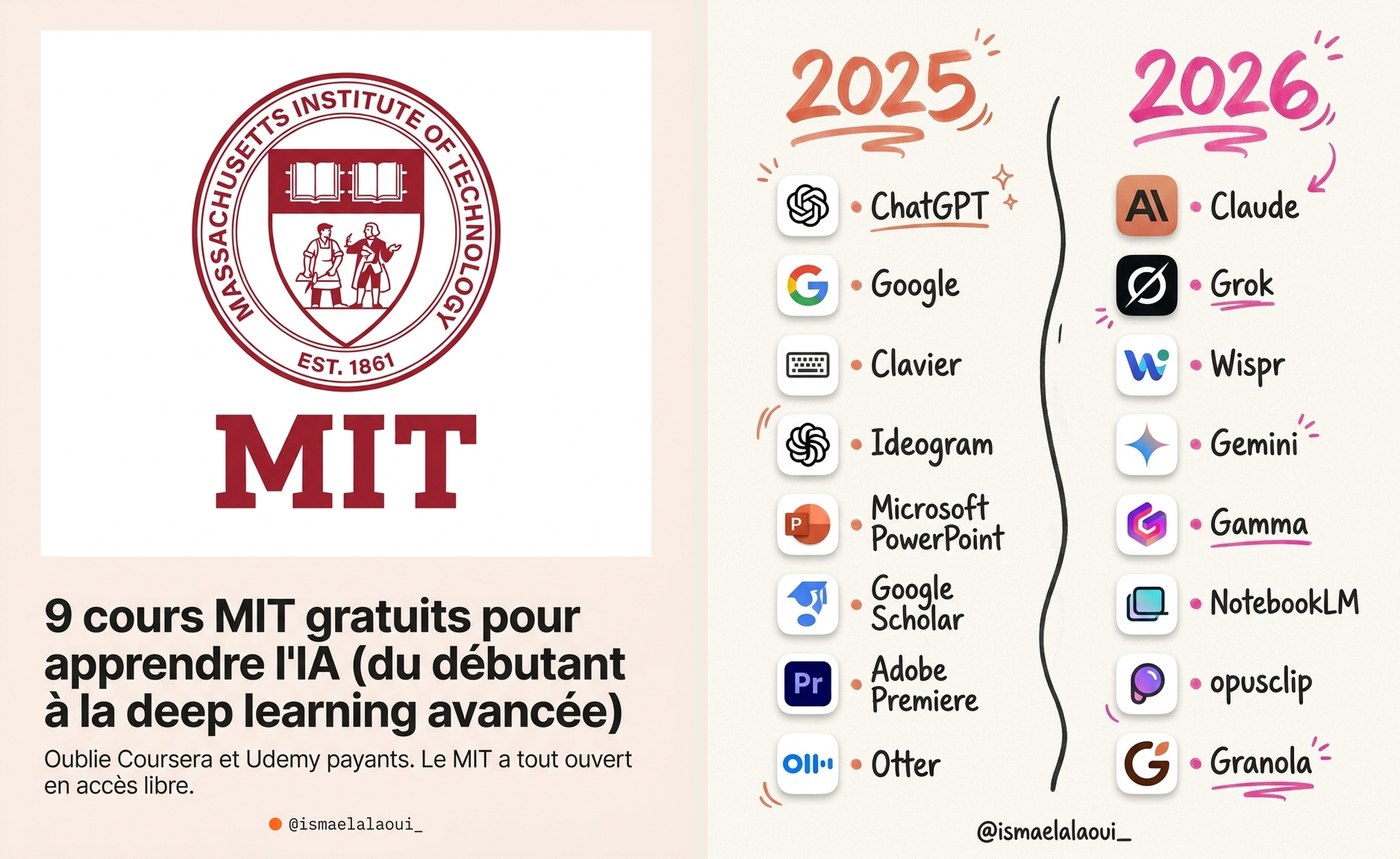 Deux templates tirés de posts observés : les neuf cours gratuits du MIT pour apprendre l'IA, et le face-à-face des outils IA entre 2025 et 2026