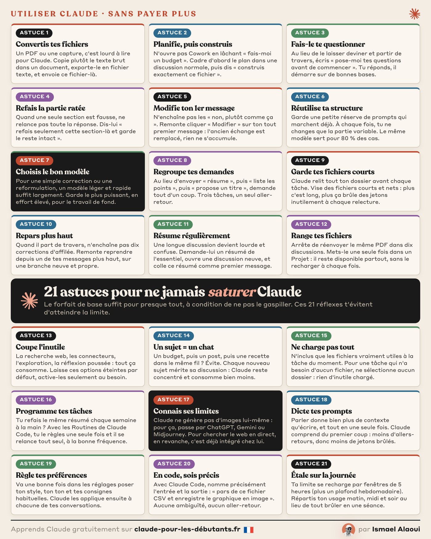 La grille des 21 astuces pour ne jamais saturer Claude, publiée sur mon compte : des cartes courtes classées, et un bandeau sombre au milieu